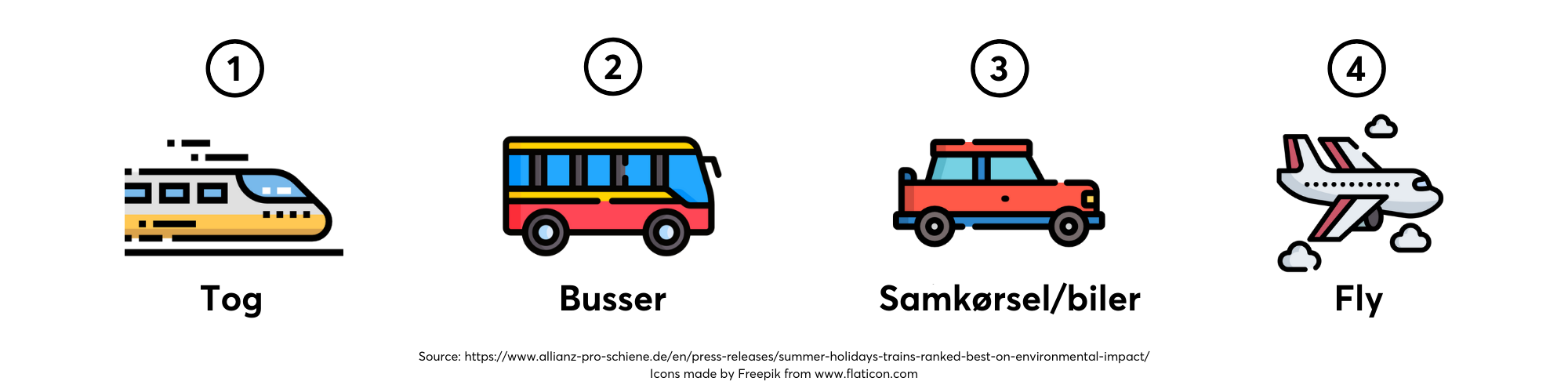 10-tips-til-at-blive-en-ansvarlig-rejsende
