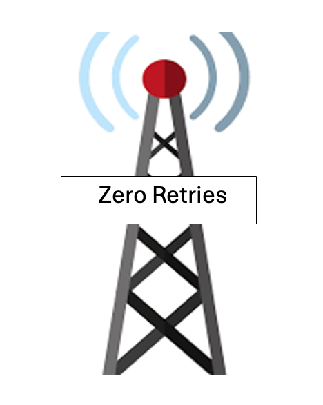 Zero Retries 0237