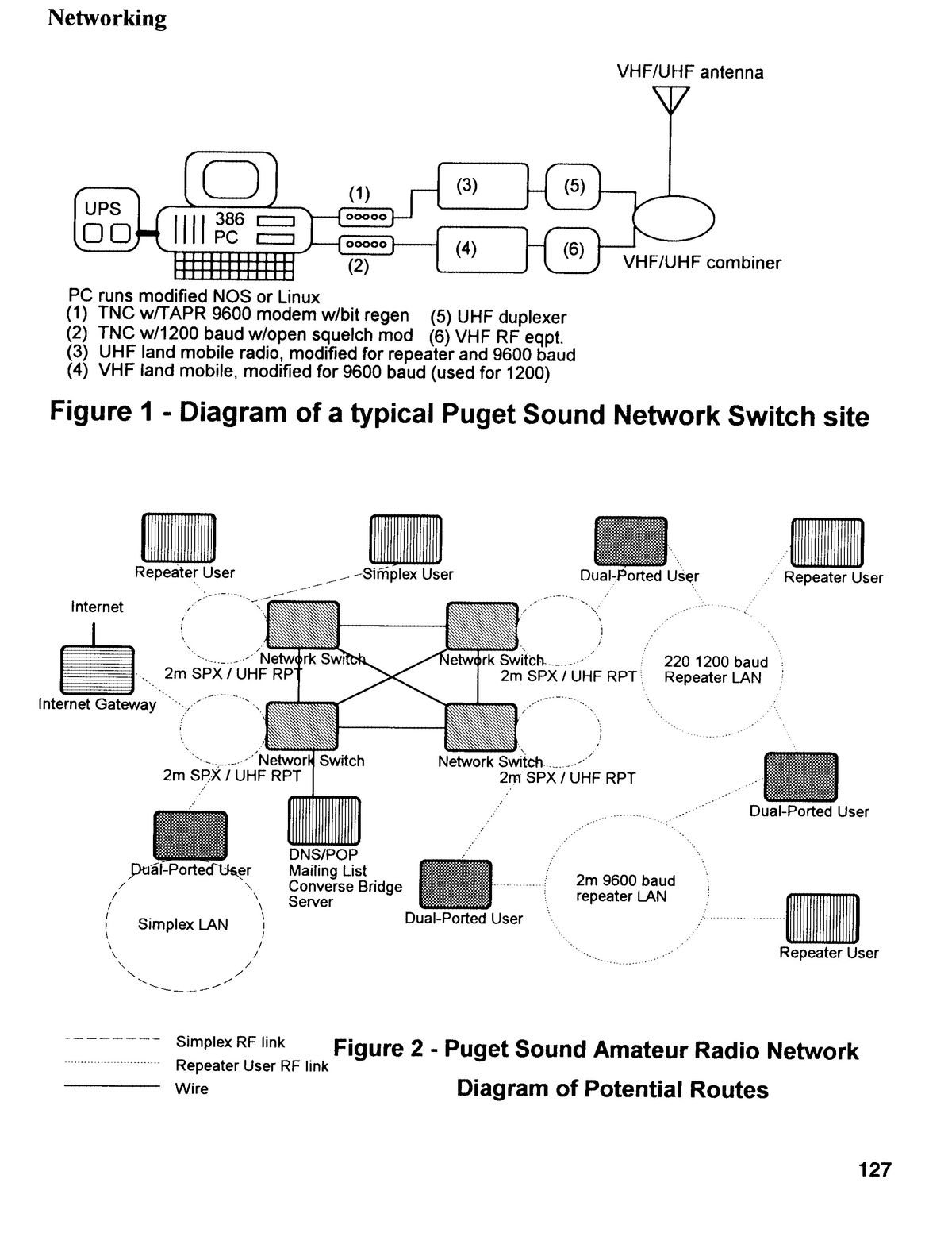 The Puget Sound Amateur Radio TCP/IP Network (Circa 1995)