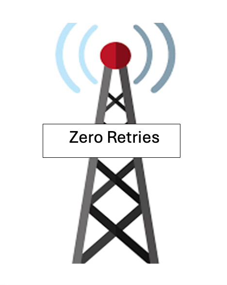 Zero Retries 0201