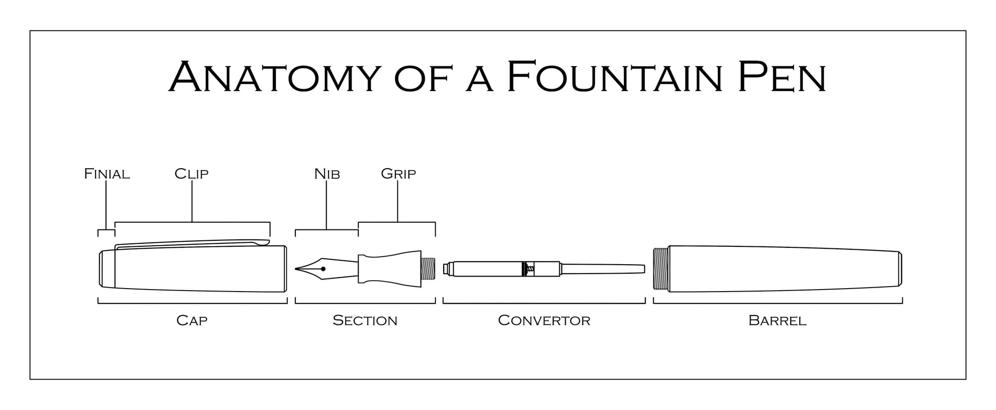 Quality = Engineered + Experienced - explained with fountain pens.