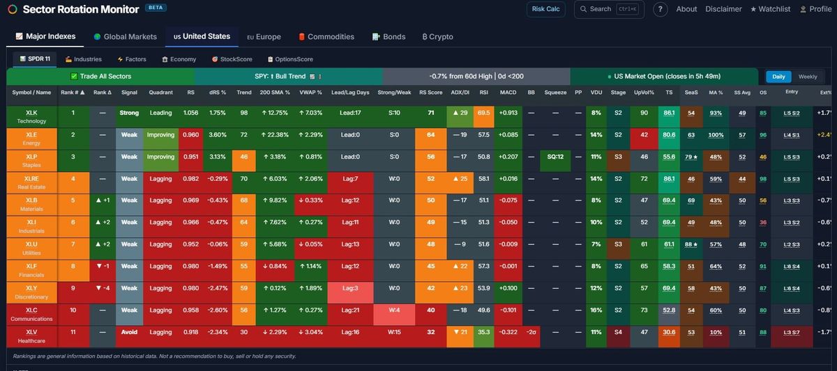 What Is Sector Rotation Monitor? A Beginner's Guide to Smarter Investing