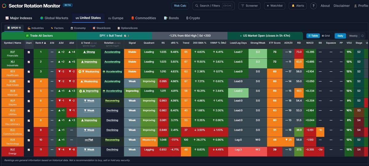 What Is Sector Rotation Monitor? A Beginner's Guide to Smarter Investing