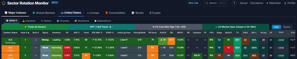 What Is Sector Rotation? The Strategy That Beats Buy-and-Hold