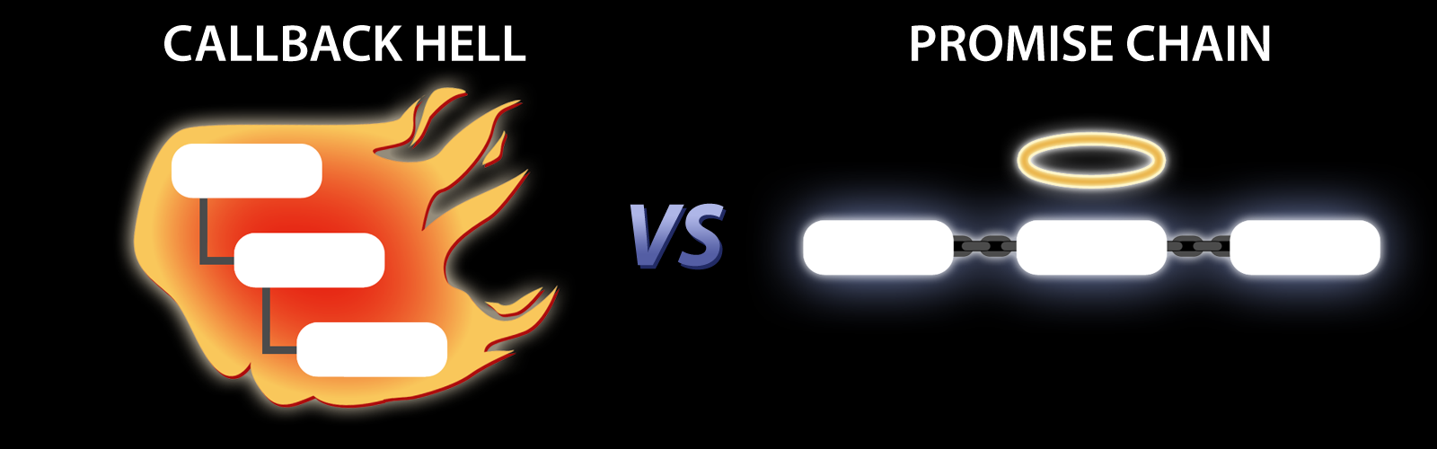 Promises, Async, and Await in JavaScript