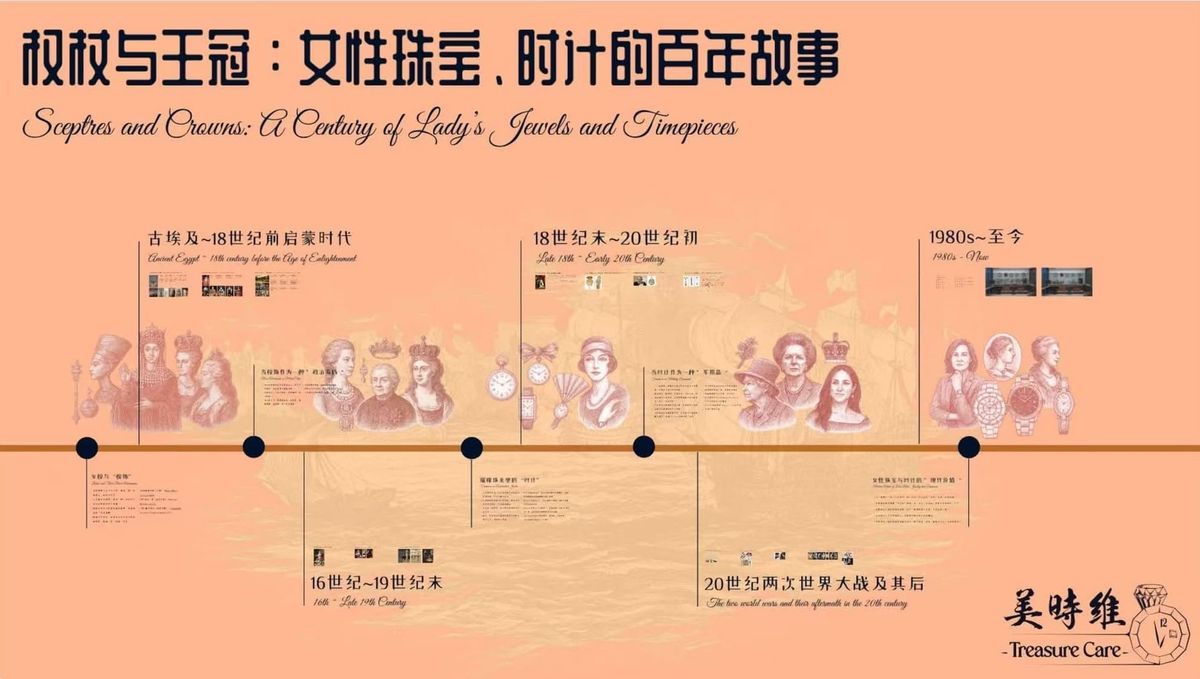 權杖與王冠：女性珠寶、時計的百年故事