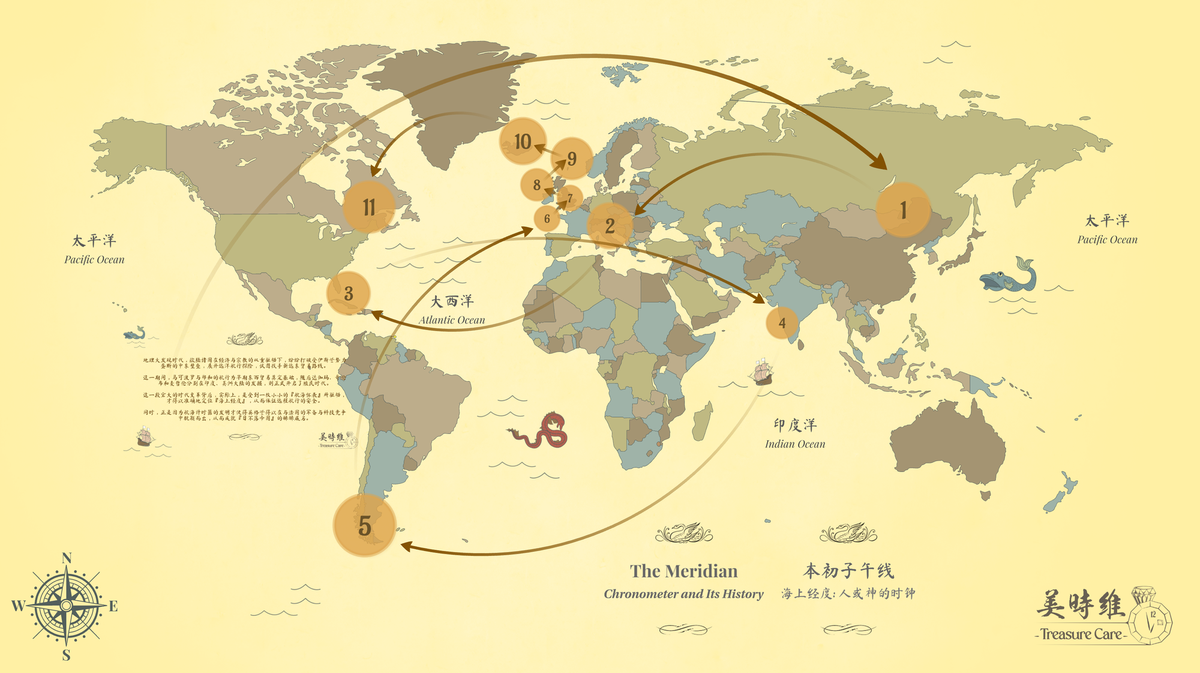 本初子午線：人，或神的時鐘