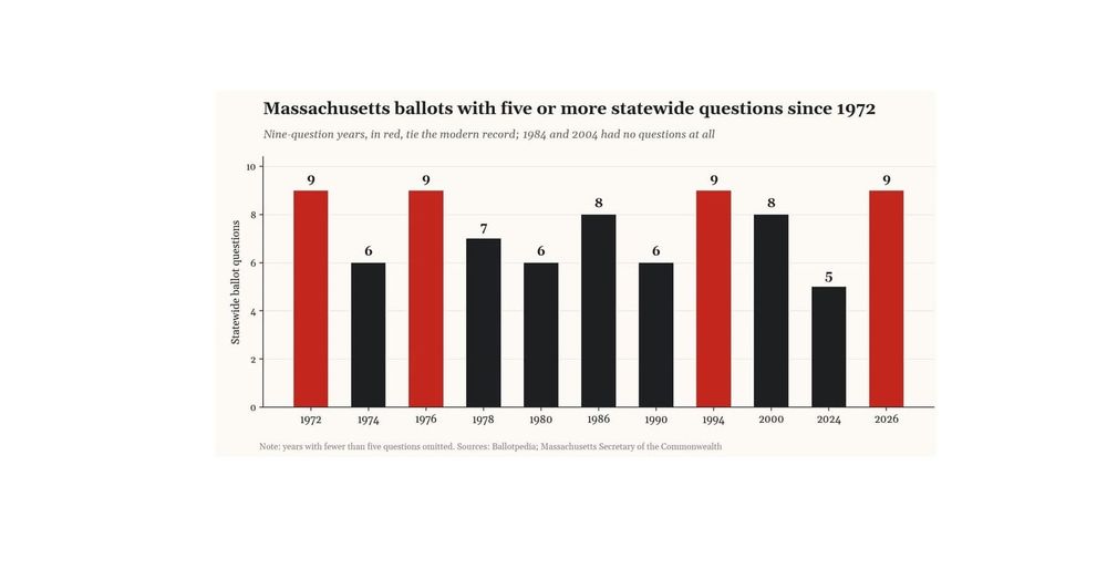 Massachusetts sets record-tying nine-question ballot for Nov. 3 post image