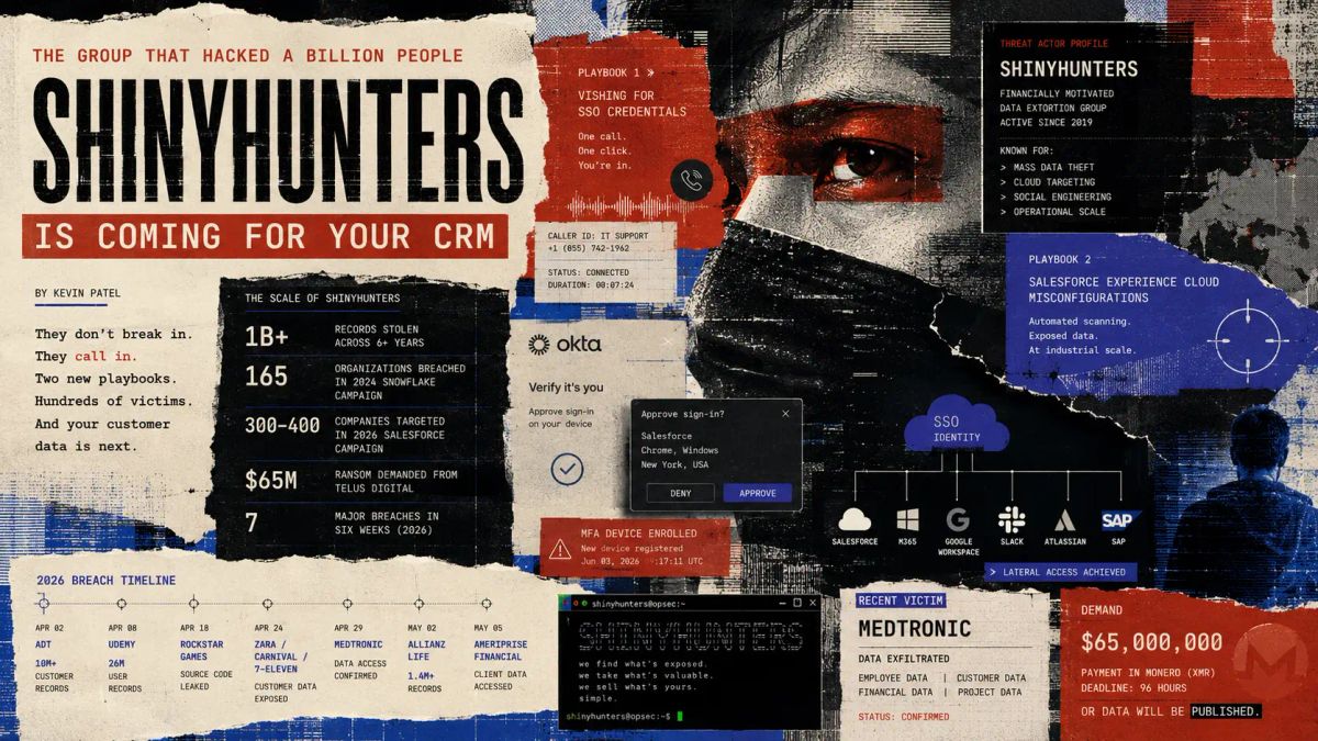 Editorial collage illustration of ShinyHunters cyberattacks targeting CRM systems through vishing, stolen SSO access, Salesforce exploits, and enterprise identity breaches.