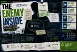The Enemy Inside: What the Meta Breach Tells Us About the Threat No Firewall Can Stop
