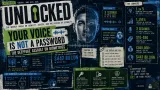 Your Voice Is Not a Password: The Deepfake Assault on Biometrics