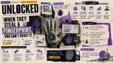 When They Steal a Fingerprint, You Can't Reset It