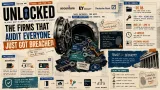 The Firms That Audit Everyone Just Got Breached