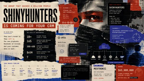 Editorial collage illustration of ShinyHunters cyberattacks targeting CRM systems through vishing, stolen SSO access, Salesforce exploits, and enterprise identity breaches.