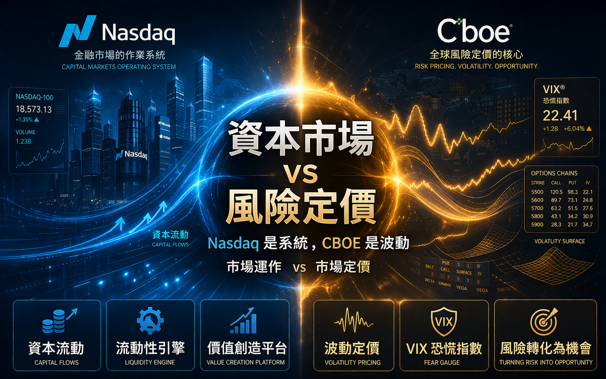 CBOE vs NDAQ 對戰：衍生品純粹主義 vs 金融科技平台