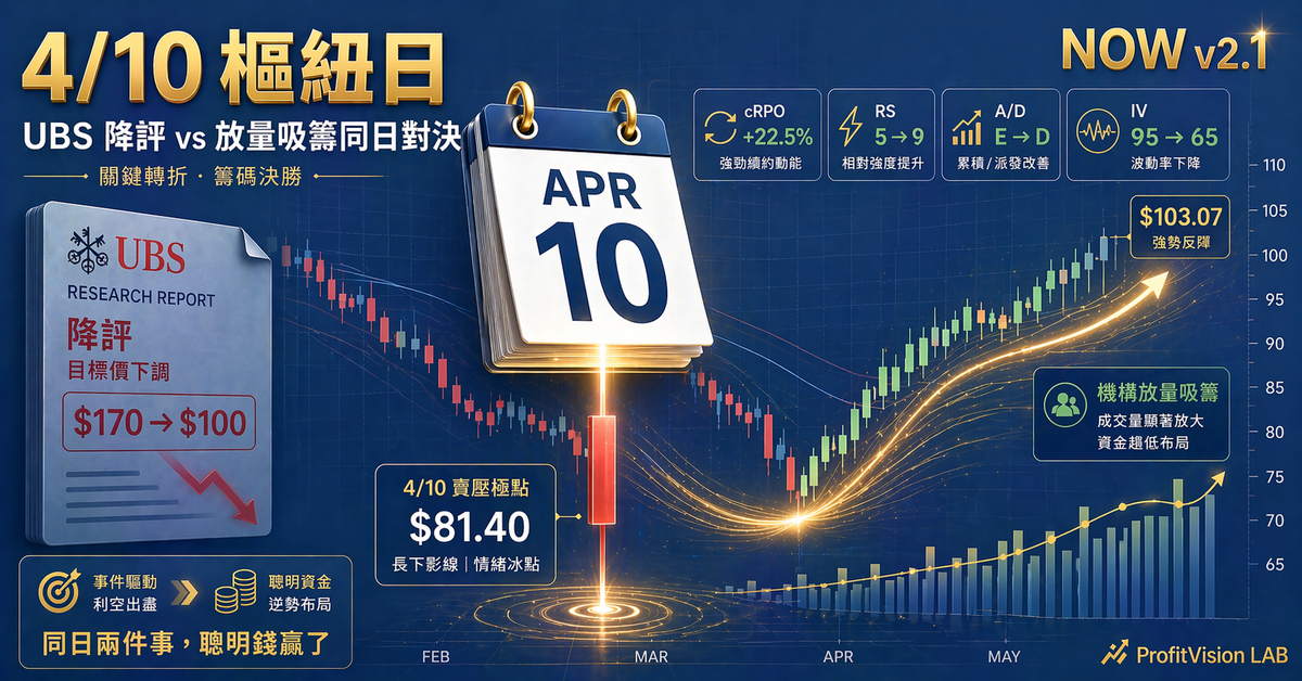 ServiceNow (NOW) v2.1：4/10 UBS 降評當日放量吸籌、$81.40→$103.07 序曲——定價權保衛戰進入驗證期