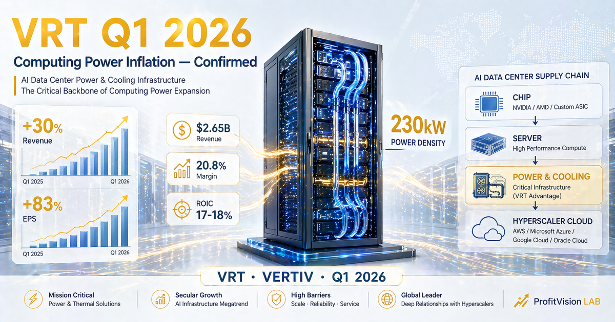 Vertiv (VRT) Q1 2026 Earnings Update: Computing Power Inflation Confirmed
