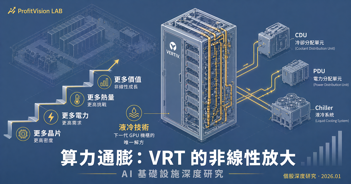 【算力通膨】：AI 基礎設施的非線性價值放大 — 解構 Vertiv (VRT)
