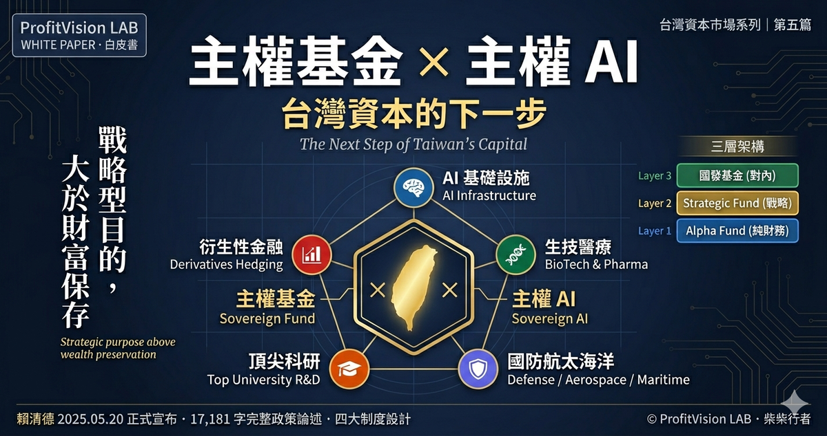 主權基金 × 主權 AI——台灣資本的下一步