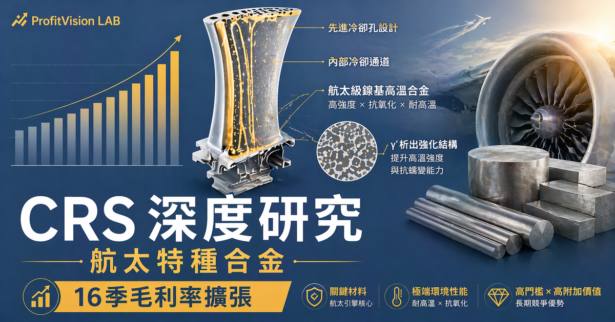 Carpenter Technology（CRS）研究：航太特種合金的稀缺壟斷者，16季毛利率擴張尚未見頂