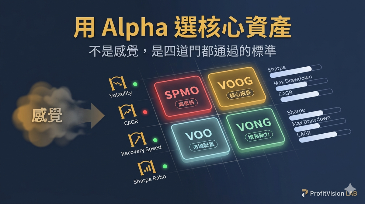 當我開始用 Alpha,而不是感覺,重新選擇核心資產