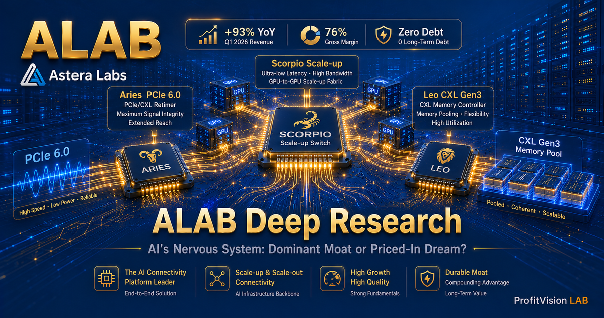 Astera Labs (ALAB) Deep Research: The AI Connectivity Monopolist — or Is Valuation Already Overextended?