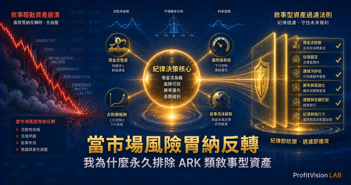 當市場風險胃納反轉：我為什麼永久排除 ARK 類敘事型資產
