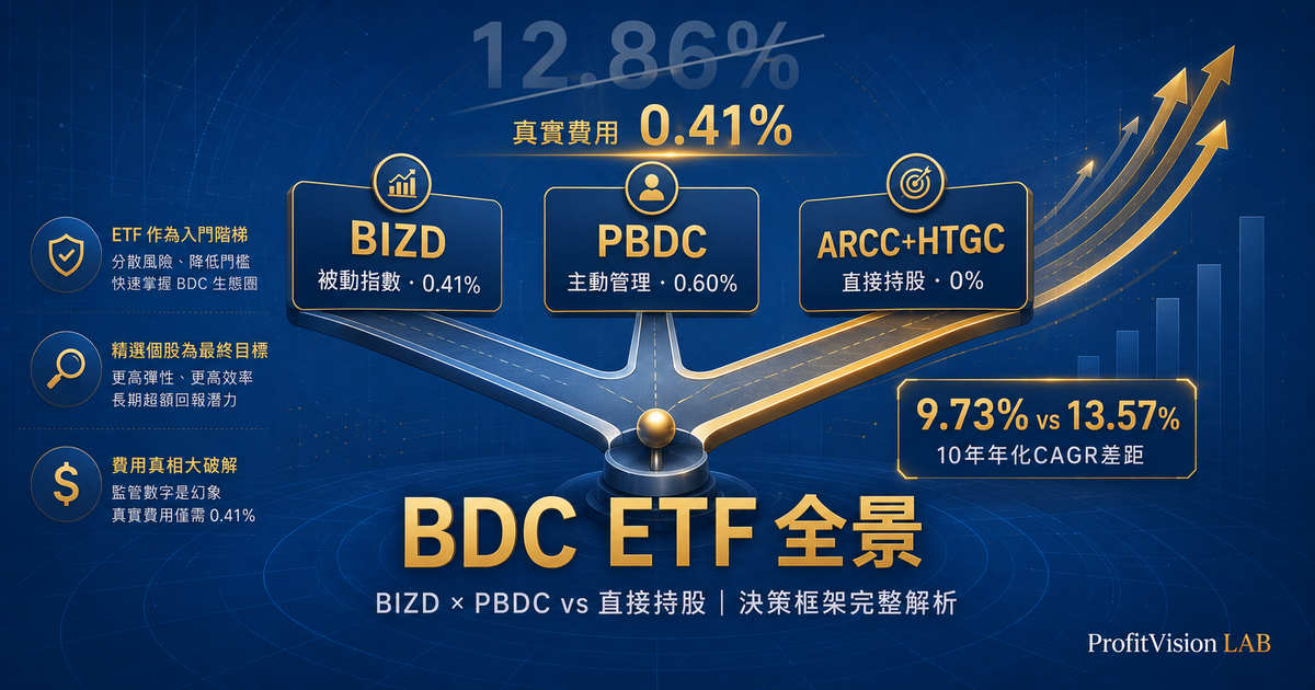 BDC ETF 全景：BIZD、PBDC 完整分析與直接持股決策框架