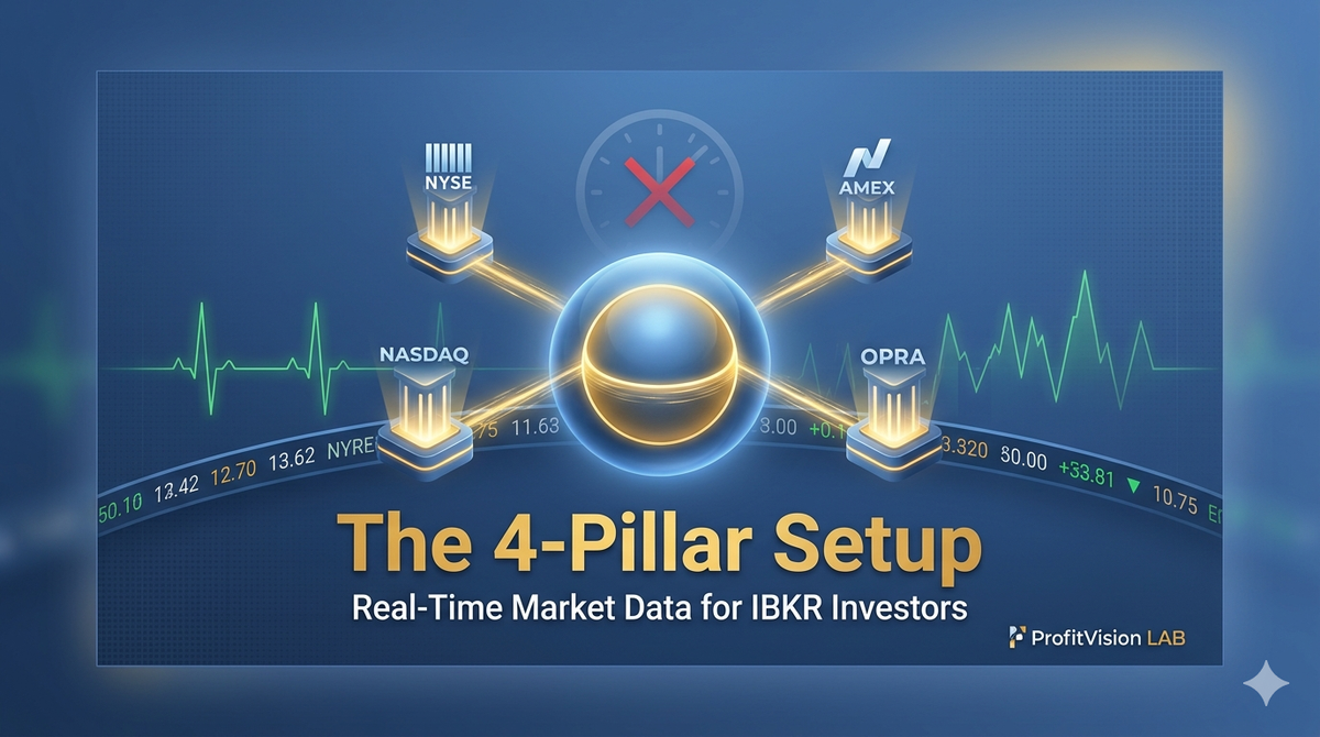 IBKR Real-Time Market Data: The 4-Pillar Setup That Ends 15-Minute Delays