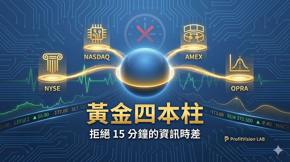 IB 報價訂閱的黃金四本柱：拒絕 15 分鐘的資訊時差