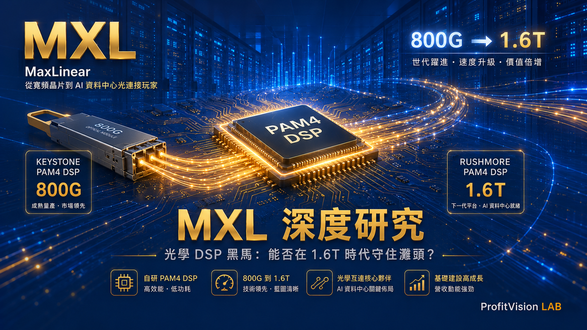 MaxLinear (MXL) 深度研究：光學 DSP 黑馬，能否在 1.6T 時代守住灘頭？