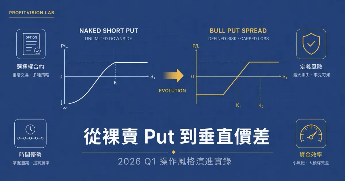 從裸賣 Put 到垂直價差：2026 Q1 操作風格演進實錄