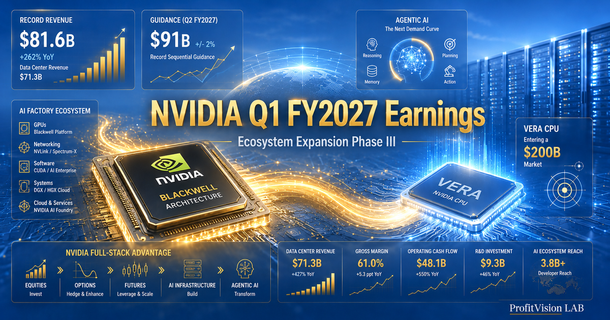 NVIDIA (NVDA) Q1 FY2027 Earnings Deep Dive: $91B Guidance Despite China Zero — Ecosystem Expansion Phase III