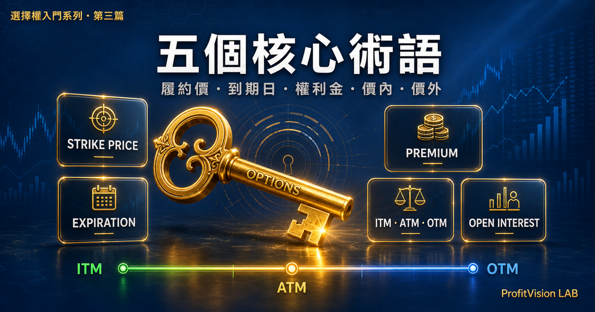 選擇權五個核心術語：履約價、到期日、權利金／保費、價內、價外