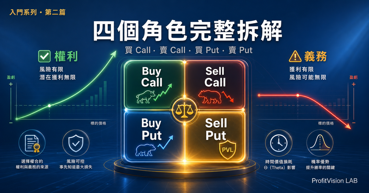 買 Call、買 Put、賣 Call、賣 Put：四個角色完整拆解