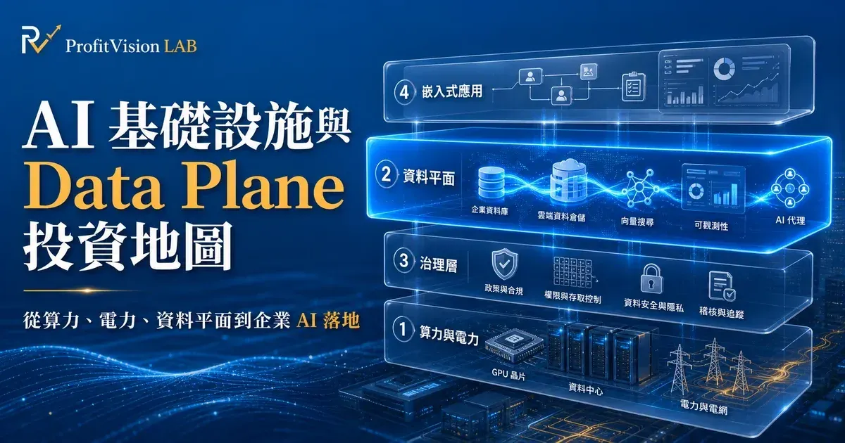 AI 基礎設施與 Data Plane 投資地圖