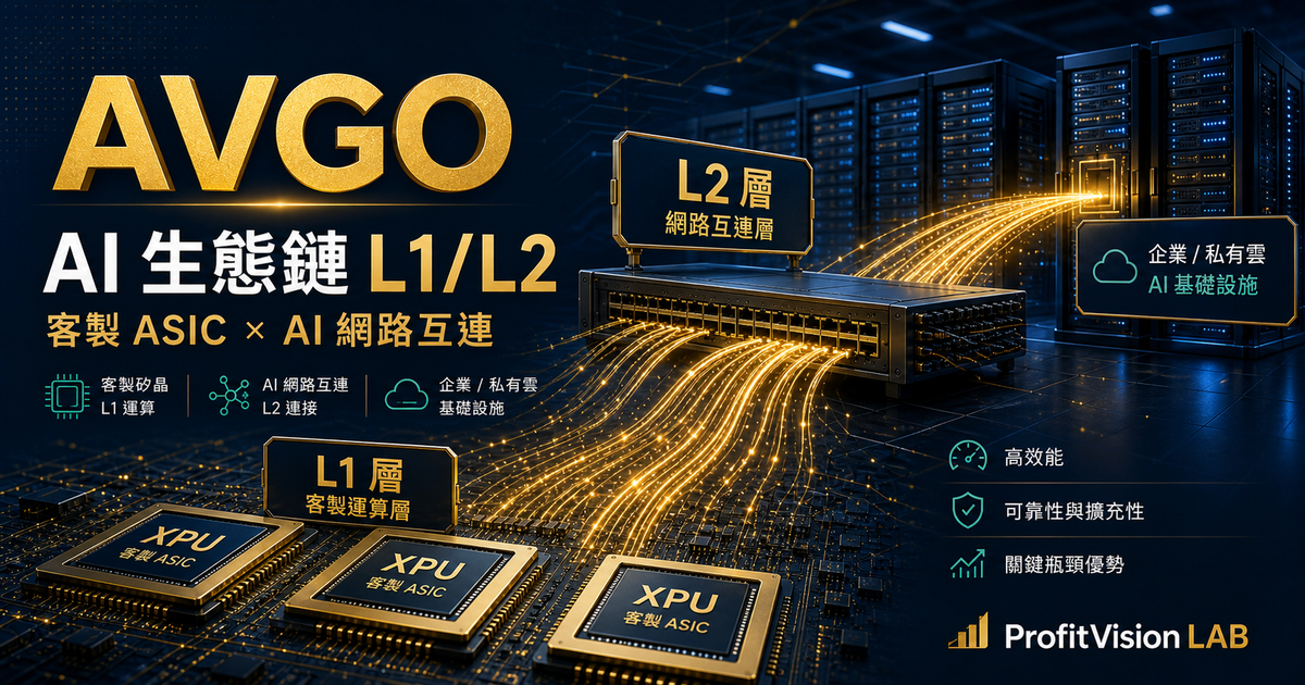 博通（AVGO）深度研究：AI 七層架構 L1/L2 的隱形關卡收費站