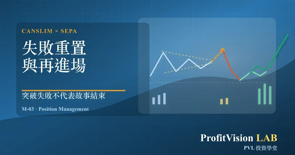 M-03 失敗重置與再進場：突破失敗不代表故事結束