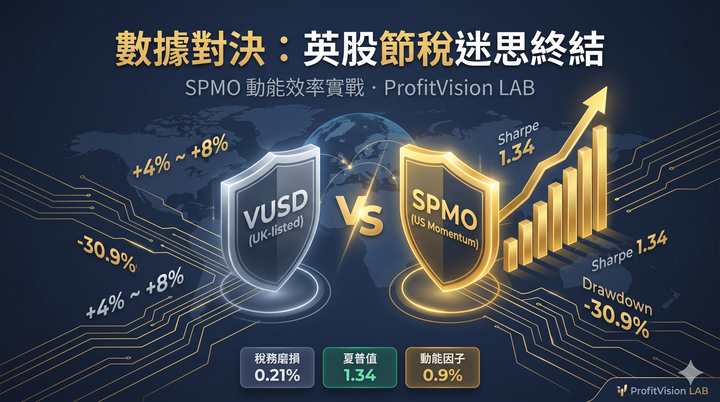 SPMO 動能 ETF 與 VUSD 英股 ETF 稅務磨損數據對決圖表，ProfitVision LAB 資產配置分析