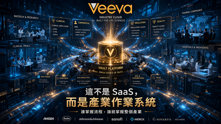 Veeva：AI 時代最被低估的現金流機器，真正的贏家不是做 AI 的人