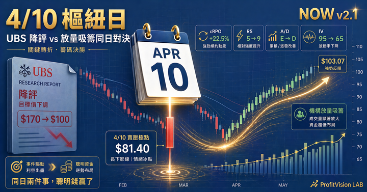 ServiceNow (NOW) v2.1 深度研究封面：4/10 樞紐日視覺化，UBS 降評報告與 $81.40 放量長下影線同日對決的 3D 科技圖像，金色吸籌軌跡回升至 $103.07，深藍金色調，ProfitVision LAB 個股深度研究系列