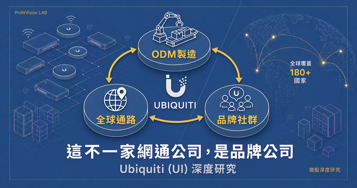 Ubiquiti (UI) 深度研究封面：品牌社群飛輪與全球 ODM 通路的等角線稿圖示，中等鋼藍金色調，ProfitVision LAB 個股深度研究系列