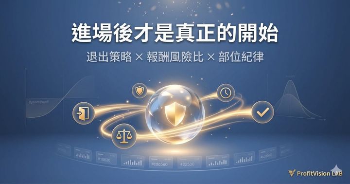 進場後才是真正的開始：選擇權交易進場後管理的策略決策核心圖示，中央發光球體環繞退出策略、報酬風險比、部位紀律四項概念，深藍金色調，ProfitVision LAB 交易系統SOP系列