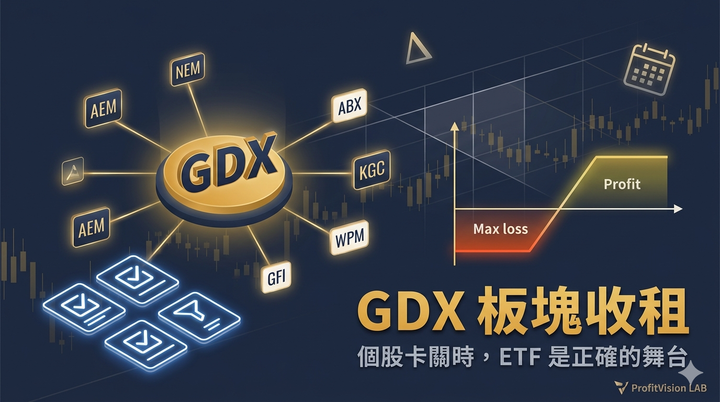 GDX 金礦 ETF：當個股全卡關,用 Bull Put Spread 管理板塊風險