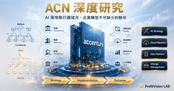 Accenture ACN 深度研究封面：AI 企業轉型執行護城河視覺，深藍金色調，ProfitVision LAB 個股深度研究系列