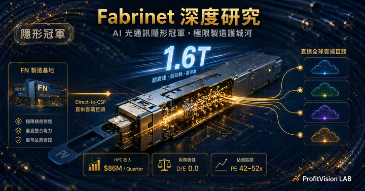 Fabrinet FN 深度研究封面：AI 光通訊隱形冠軍極限製造護城河視覺，深藍金色調，ProfitVision LAB 個股深度研究系列