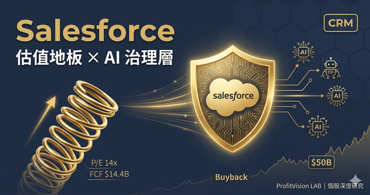 Salesforce (CRM) 深度研究 v1.0 封面：壓縮彈簧象徵歷史性估值地板，防護盾代表企業 AI 治理層角色，深藍金色調，ProfitVision LAB