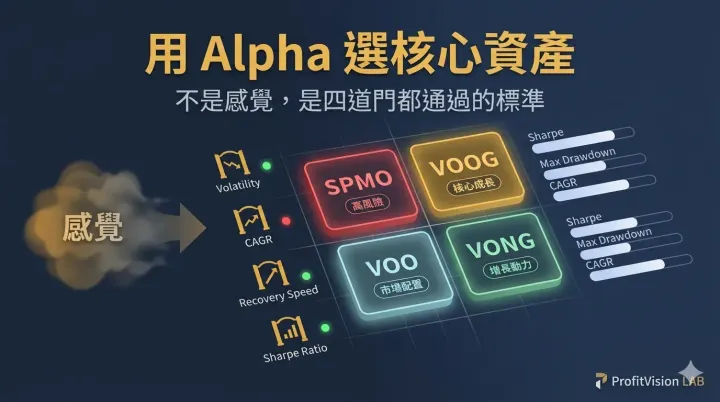 當我開始用 Alpha,而不是感覺,重新選擇核心資產