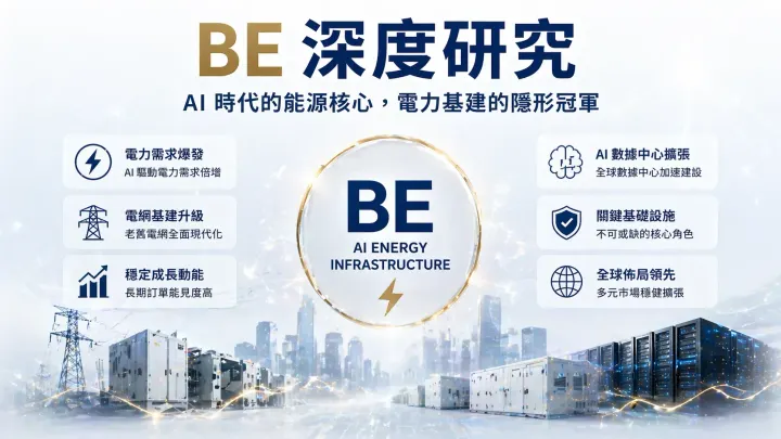Bloom Energy BE 深度研究封面：AI 資料中心燃料電池即戰力視覺，90天部署優勢，深藍金色調，ProfitVision LAB 個股深度研究系列