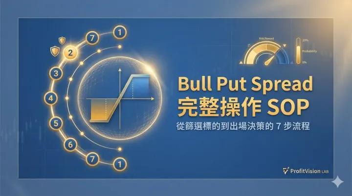 Bull Put Spread 完整操作SOP封面：七步驟流程節點與選擇權報酬曲線3D視覺，ProfitVision LAB 交易系統SOP系列